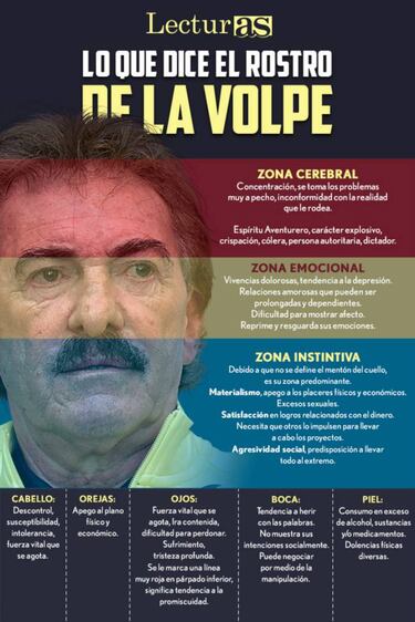LecturAS: Lo que dice el rostro de Ricardo La Volpe, nuevo técnico de América