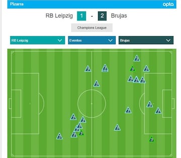 El partido de Éder Álvarez Balanta ante el Leipzig