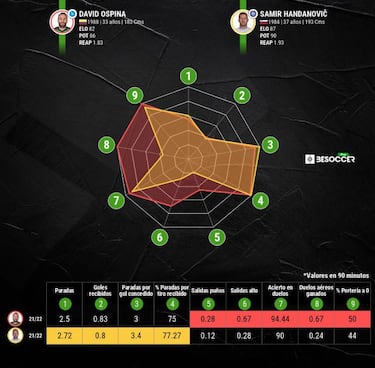Arquero histórico de Lazio elogia a David Ospina