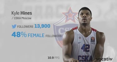 Consuelo para Delaney: es el más seguido por las chicas