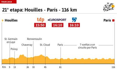 La etapa del día: Thomas se da el paseo triunfal en París