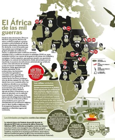 ‘Historia de la guerra en infografías’: la humanidad explicada a través del conflicto