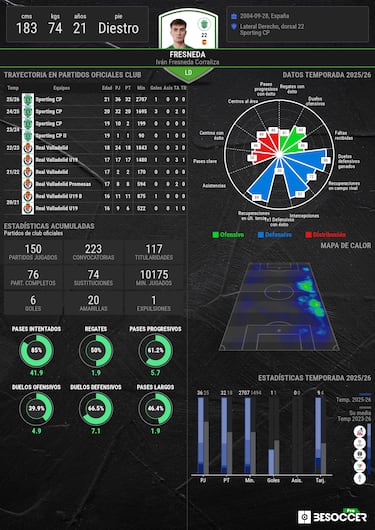 Una gesta cocinada a ritmo de récord: Fresneda, histórico