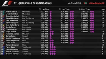 Resultados de la clasificación del GP de Abu Dhabi de F1 2017.