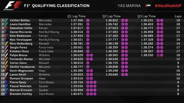 Última pole del año para Bottas con Alonso 11º y Sainz 12º