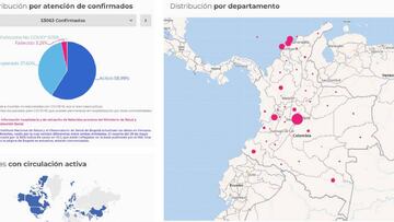 Mapa del coronavirus en Colombia