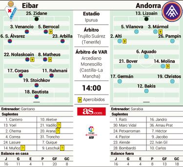 Misión: prolongar la imbatibilidad