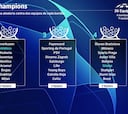 Sorteo de la Champions League 2024/25: equipos, bombos y cómo se dividen para la fase liga