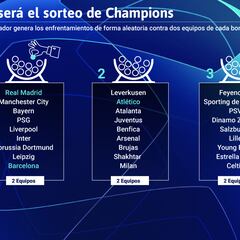 Sorteo de la Champions League 2024/25: equipos, bombos y cómo se dividen para la fase liga