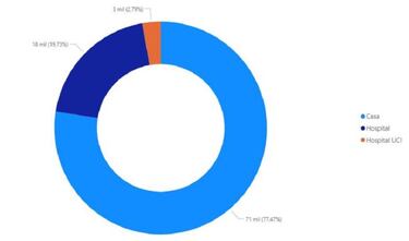Mapa de casos y muertes por coronavirus por departamentos en Colombia: hoy, 28 de diciembre