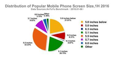 Estos son los smartphones más populares de 2016 hasta la fecha