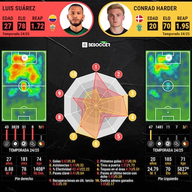 Luis Suárez ya da ejemplo en Sporting