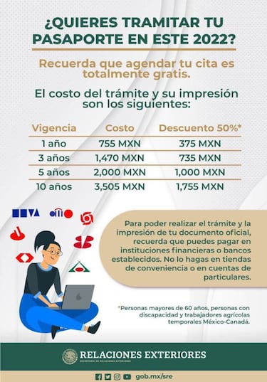 Pasaporte mexicano 2022: cómo tramitarlo, requisitos y precios