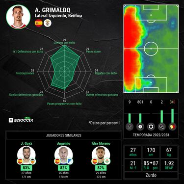 Alucinados con Grimaldo