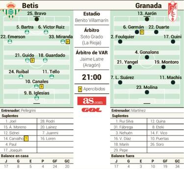 Europa pasa por el Villamarín