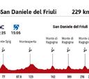 Giro de Italia 2020 hoy, etapa 16: perfil y recorrido