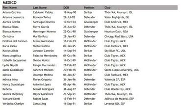 México da lista final para el premundial de Concacaf