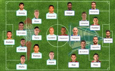 Posibles onces de la jornada 18 de LaLiga Santander 2017