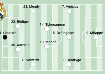 Posible alineacin del Real Madrid, tras la lesin de Ceballos.