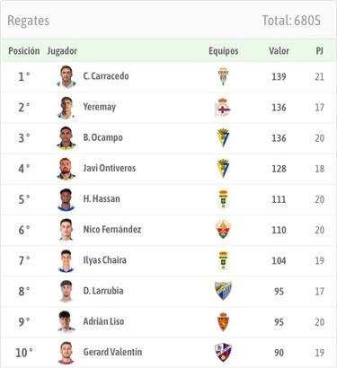 La Segunda de los “rompepizarras”