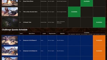 Monster Hunter World recibe un evento de Devil May Cry