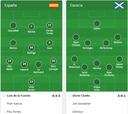 Alineaciones del España-Escocia