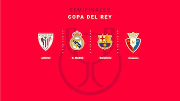 Sorteo de semifinales de Copa del Rey: equipos, fechas, formato, condicionantes y cómo funciona