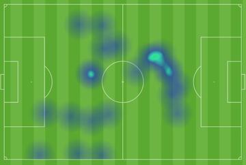 Mapa de calor de Denis Suárez ante Osasuna.