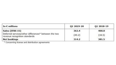 Ubisoft incrementa su venta de videojuegos en PC