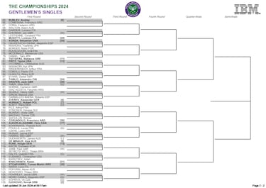 Wimbledon 2024: calendario, cuadro, favoritos y principales ausencias del torneo