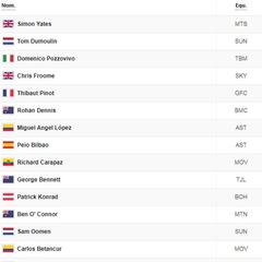 Etapa 17: clasificación del día y así queda la general del Giro