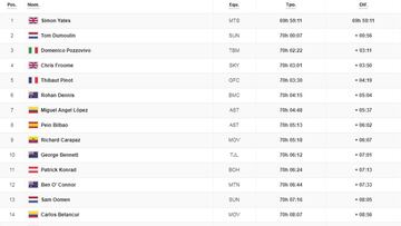 Etapa 17: clasificación del día y así queda la general del Giro