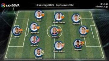 El once ideal de septiembre en la Liga.