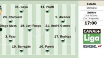 Mestalla, la prueba del Espanyol