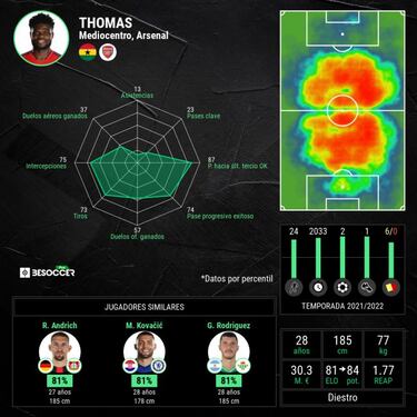 Thomas, sorpresa del verano