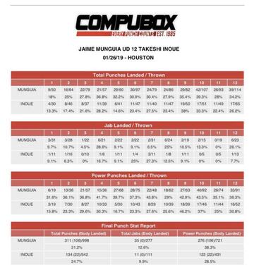 Hoja estadística de Compubox.