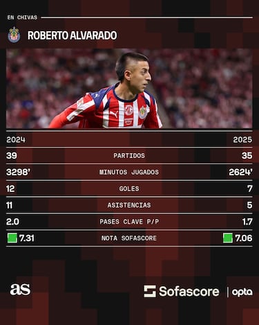 Este es el ‘Piojo’ Alvarado que extraña la Selección Mexicana 