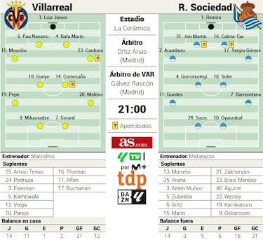 Un viernes en  La Cerámica en pos de la Champions