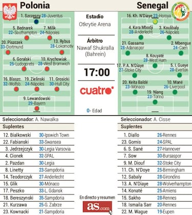 Una cita con el gol: Mané reta esta tarde a Lewandowski