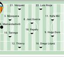 Posible alineación del Valencia ante el Villarreal en LaLiga EA Sports