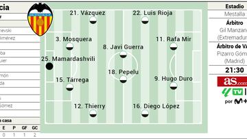 Posible alineación del Valencia ante el Villarreal en LaLiga EA Sports