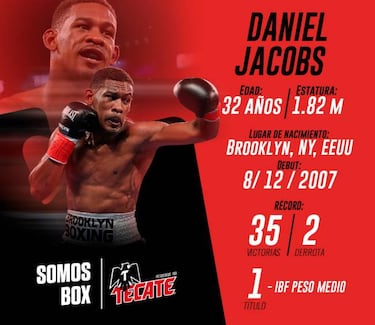 Daniel Jacobs a tumbarle los títulos al 'Canelo'