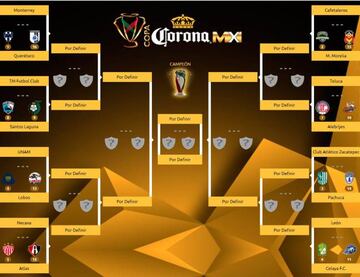 Los 16 equipos que jugarán los octavos de final de la Copa MX del Clausura 2018.
