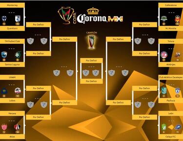 Así se jugarán los octavos de final de la Copa MX
