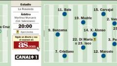 El león blanco sale con muchas ganas a cazar en La Rosaleda