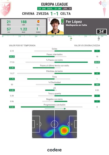 Fer López sale del túnel