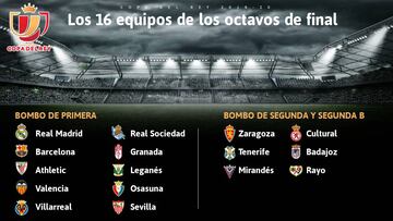 Sorteo de Copa del Rey: formato, reglas y bombos en octavos