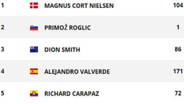 Etapa 16: clasificaciones y así queda la general de la Vuelta