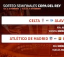 Bombazos en semifinales: Atlético-Barça y Celta-Alavés