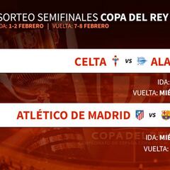 Bombazos en semifinales: Atlético-Barça y Celta-Alavés